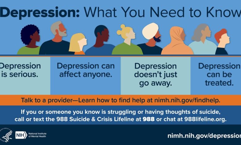 National Institute of Mental Health (NIMH) National Institute of Mental Health (NIMH)