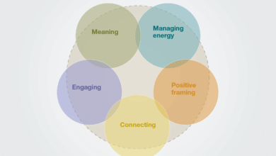 Centered leadership: How talented women thrive