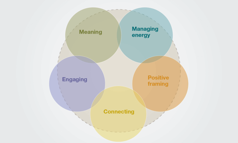 Centered leadership: How talented women thrive Centered leadership: How talented women thrive