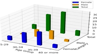 Gender differences in perceptions of leadership and their influence on motivation among faculty members of Taif University Gender differences in perceptions of leadership and their influence on motivation among faculty members of Taif University