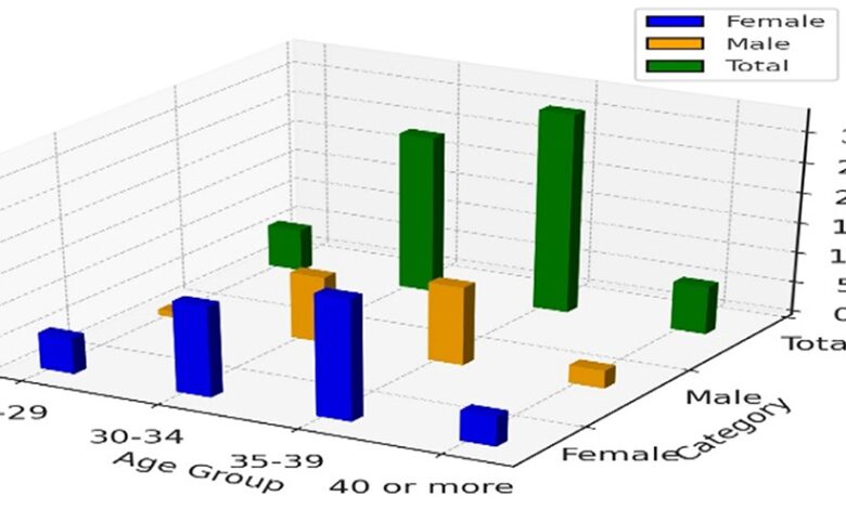 Gender differences in perceptions of leadership and their influence on motivation among faculty members of Taif University